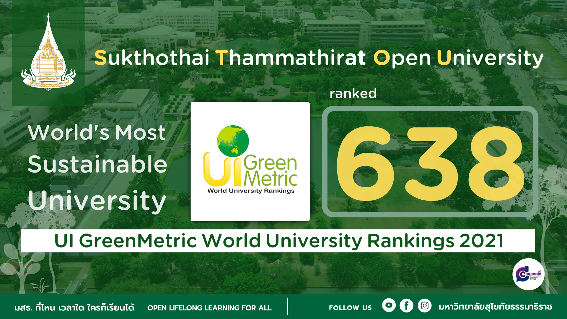 2021 UI GreenMetric World University Rankings